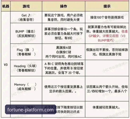 杏运平台娱乐游戏推荐 杏运平台娱乐游戏推荐全面解析:从新手入门到进阶玩法深度分析